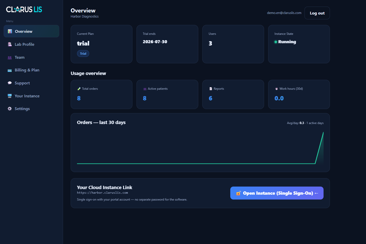 Harbor Diagnostics customer portal dashboard for cloud laboratory management