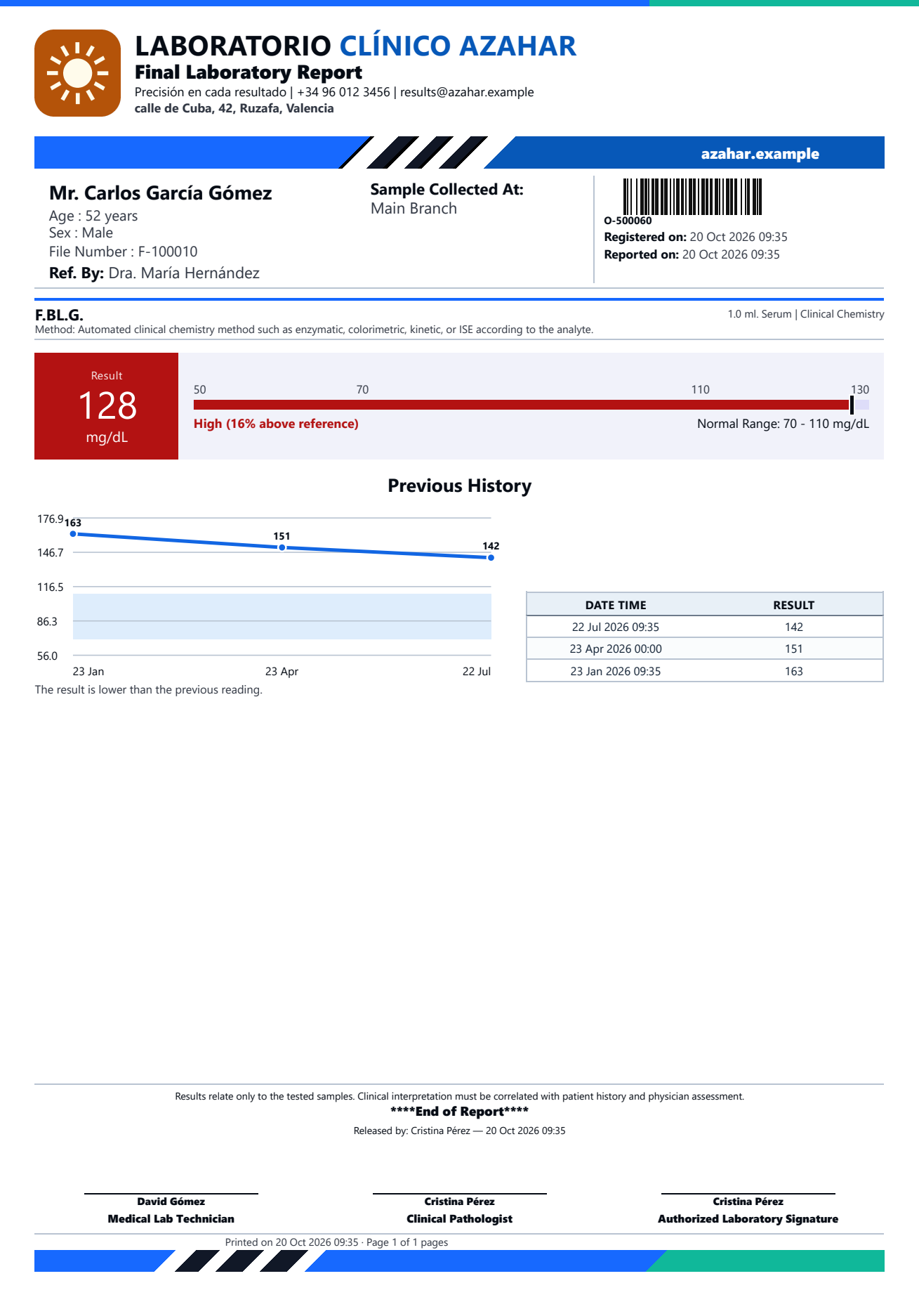 Informe de muestra de glucosa en ayunas de Clarus LIS con el membrete del laboratorio, una barra del intervalo de referencia, un gráfico de resultados anteriores y tres espacios para firmas