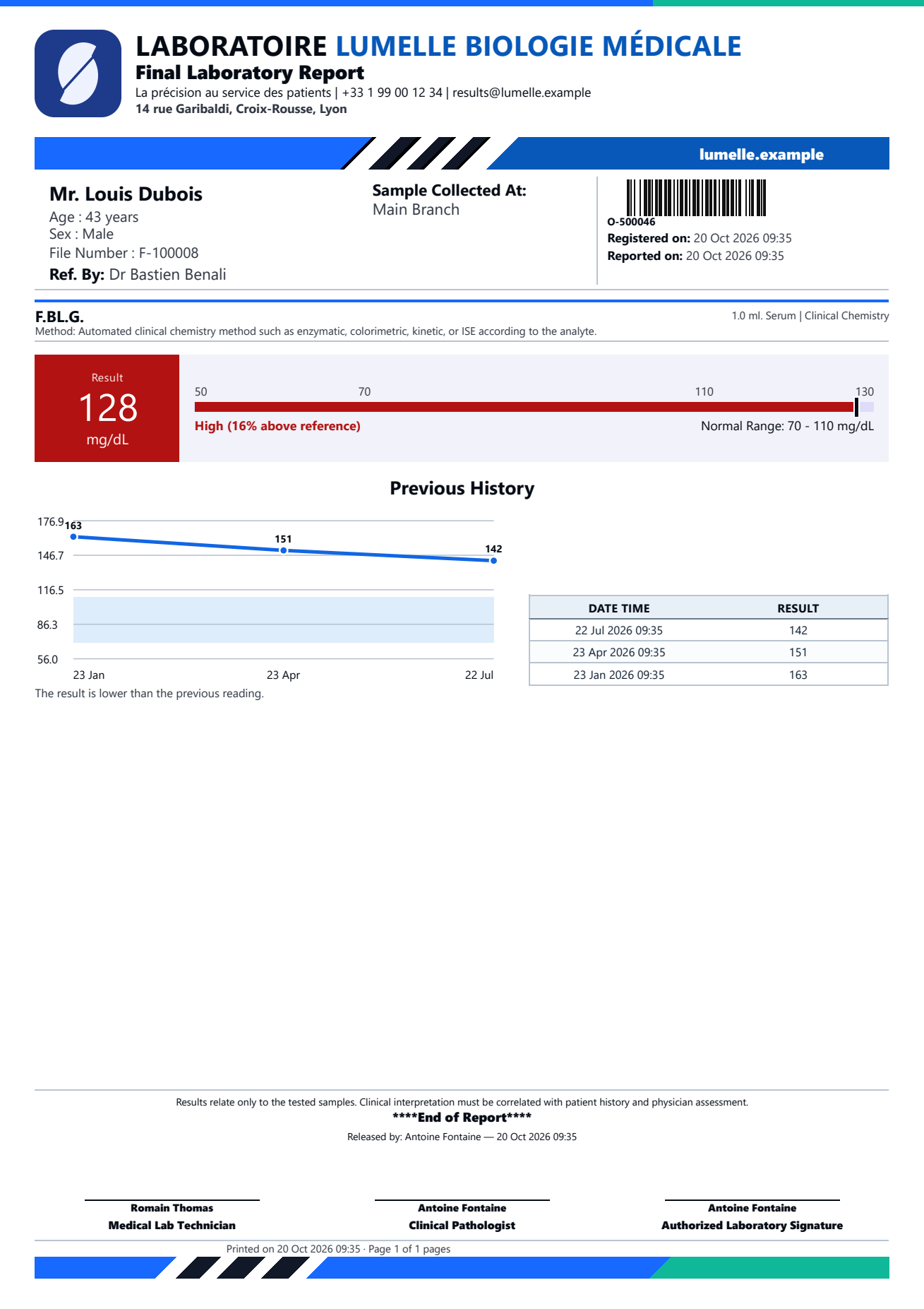 Exemple de compte rendu de glycémie à jeun de Clarus LIS, avec l’en-tête du laboratoire, une barre d’intervalle de référence, un graphique des résultats antérieurs et trois emplacements de signature
