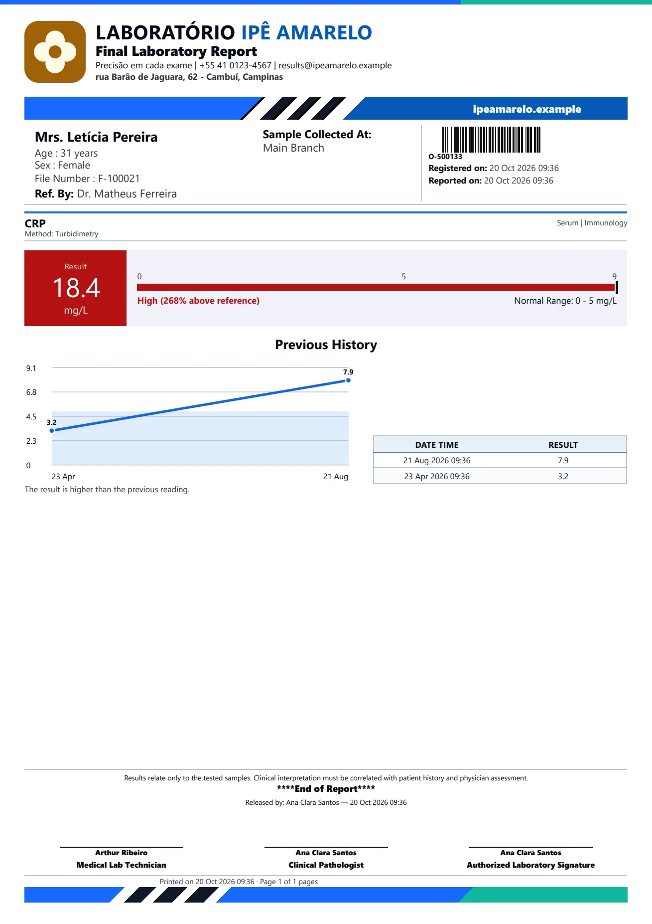 Proteína C reativa (CRP)
