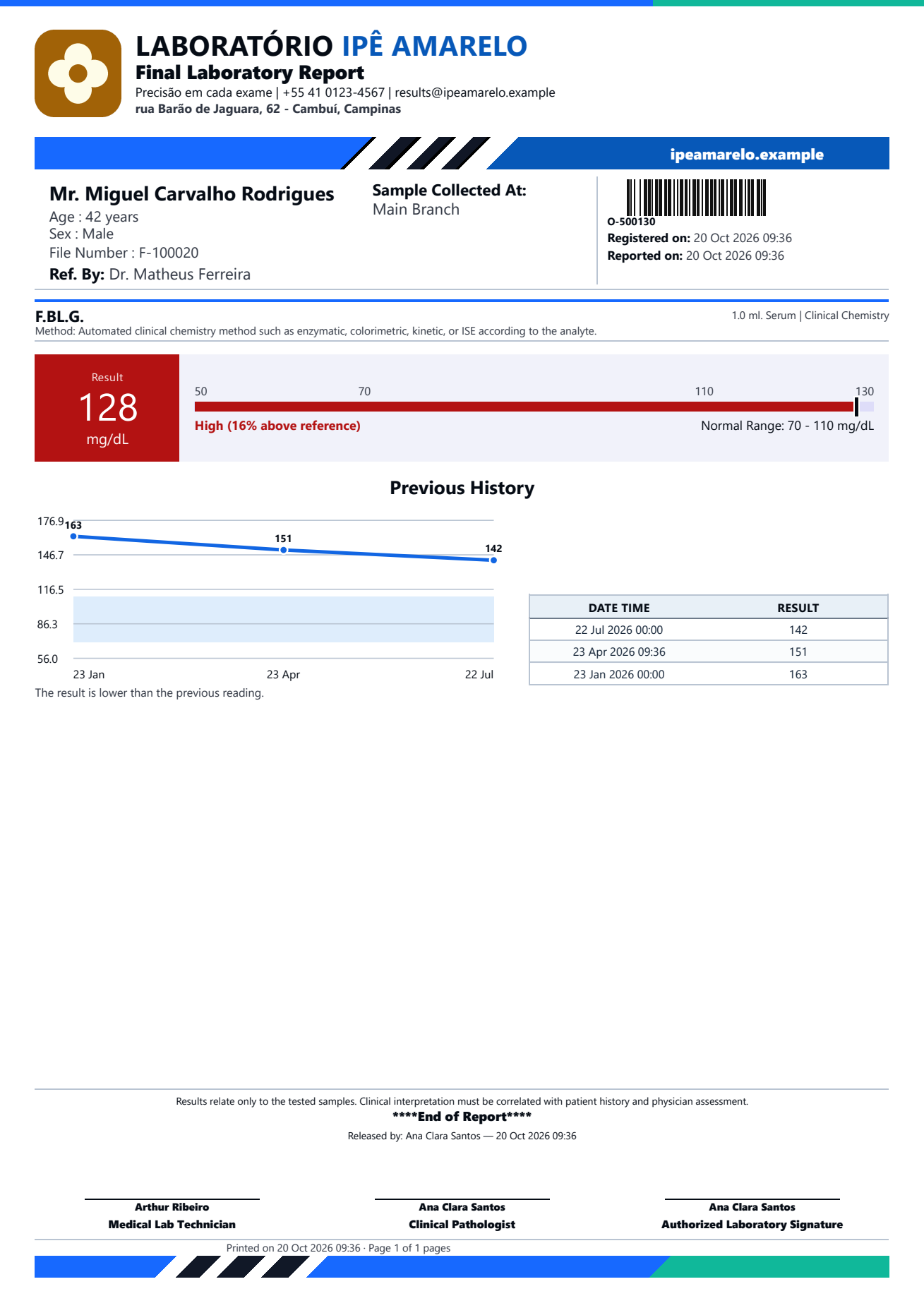 Exemplo de laudo de glicemia em jejum do Clarus LIS, com o papel timbrado do laboratório, uma barra de intervalo de referência, um gráfico de resultados anteriores e três campos de assinatura