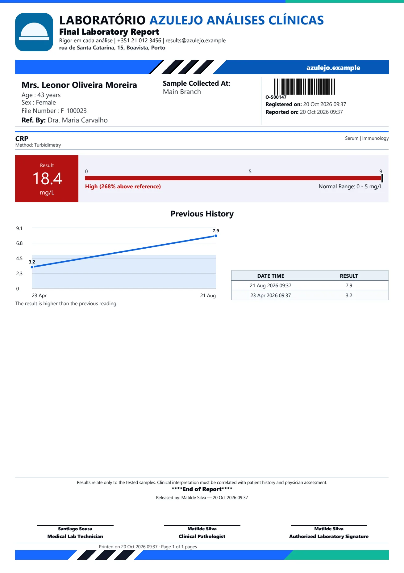 Proteína C reativa (CRP)
