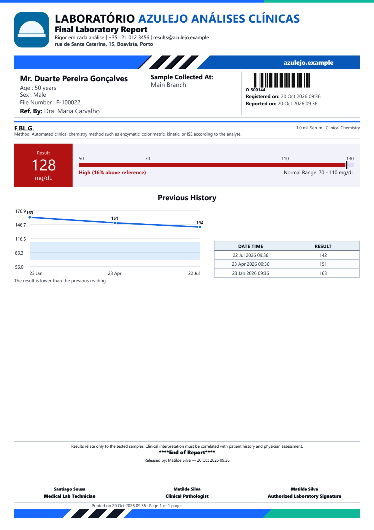 Relatório de exemplo de glicemia em jejum do Clarus LIS, com o cabeçalho do laboratório, uma barra de intervalo de referência, um gráfico de resultados anteriores e três locais de assinatura