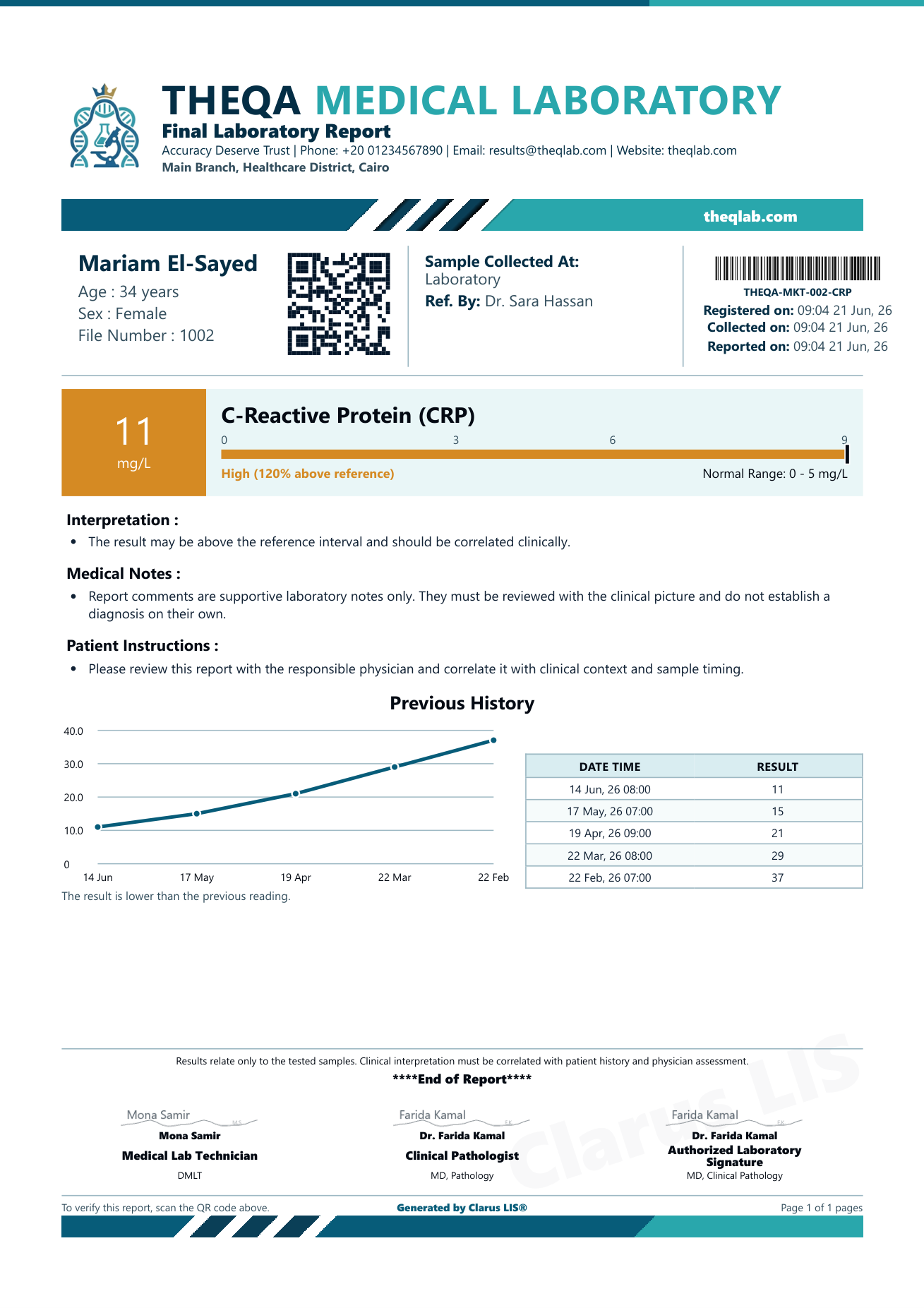 C-Reactive Protein (CRP)
