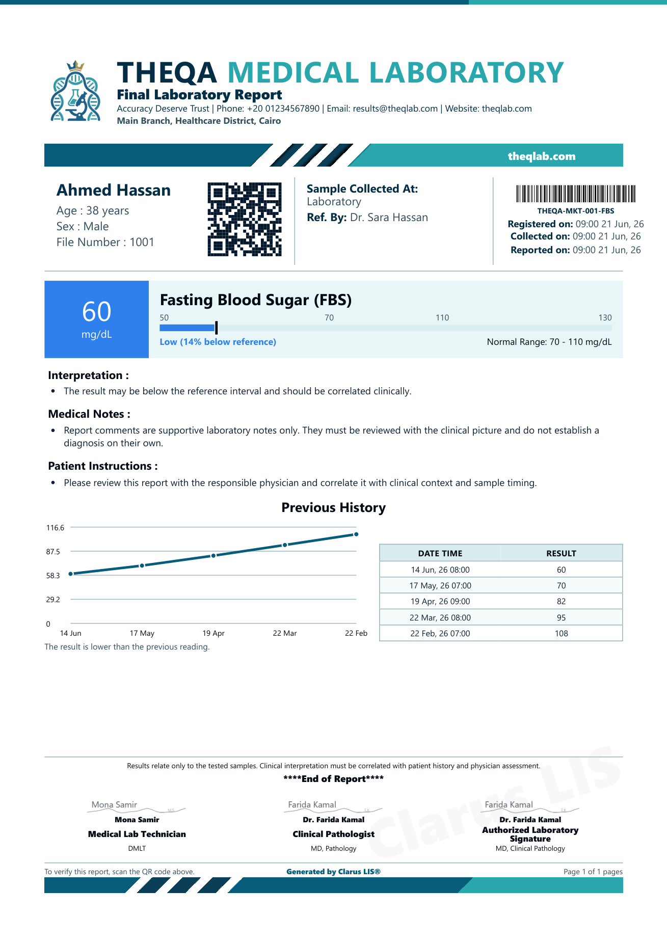 Fasting Blood Sugar (FBS) test report