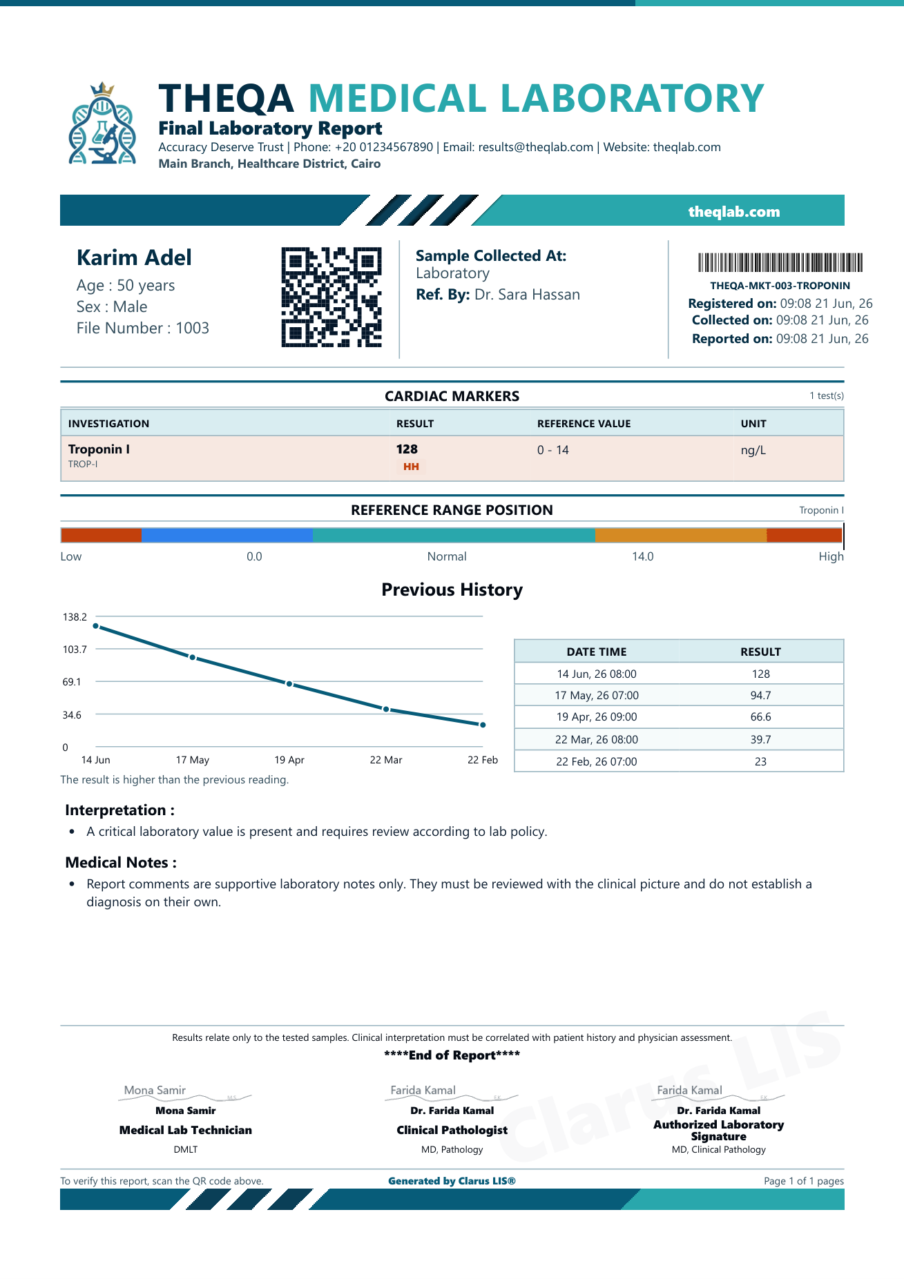 Troponin report